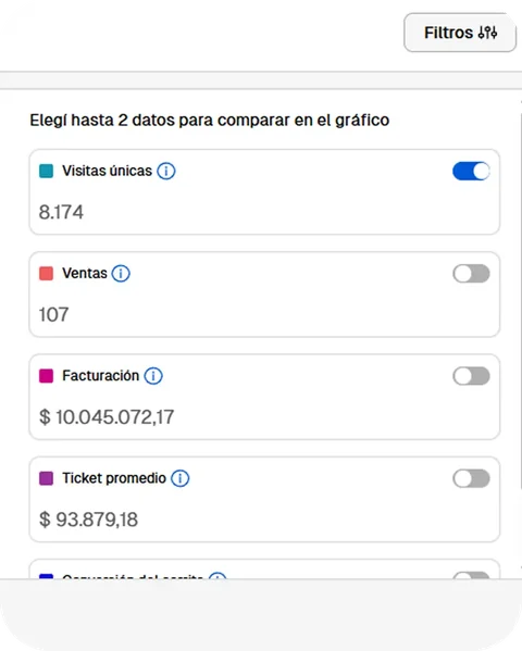 Panel de ventas de la tienda de Marc Igna