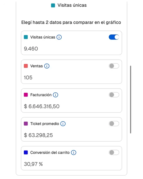 Panel de ventas de la tienda de Martín Valenzuela